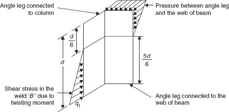 Mechanism of resistance for the twisting moment produced in the weld