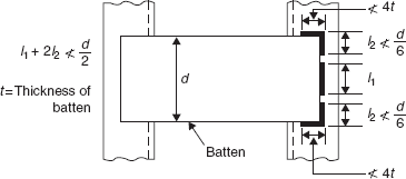 Welded connection for battens