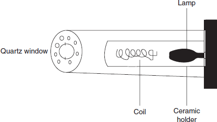 Diagram for the electrode less discharge lamp