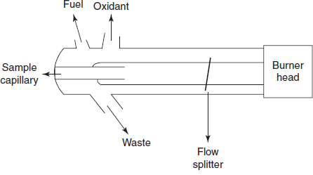 Schematic diagram for the atomiser