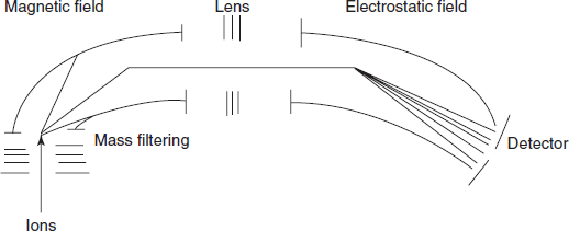 Schematic diagram for the double beam analyser