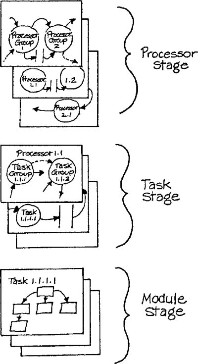 Implementation model structure.