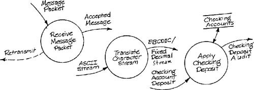 Three tasks with different semantic levels.