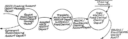 Three tasks with mixed semantic levels.