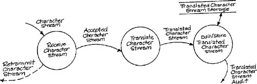 Three tasks at an abstract semantic level.