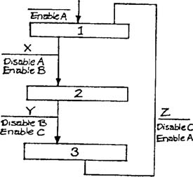 State diagram to be implemented with task dispatcher.