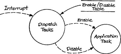 Task dispatcher model.