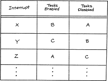 Configuration data for task dispatcher.