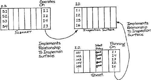 Data in relational tables.