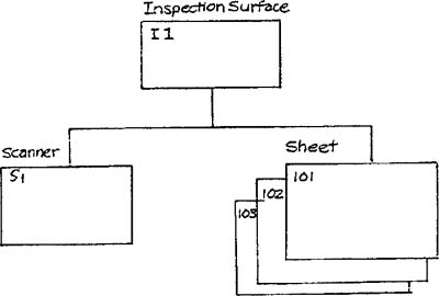 Hierarchal representation.