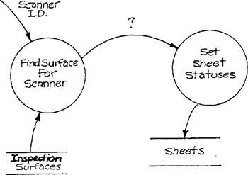 A data identifier as an intermediate flow.