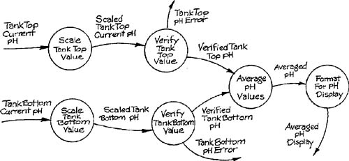 Module-level transformation schema.