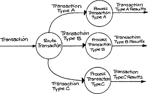 A transaction center.