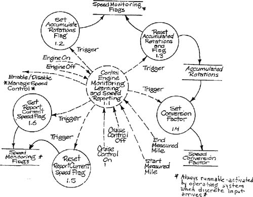 Illustrations:monitor engine, control learning, and report speedMonitor engine, control learning, and report speed.