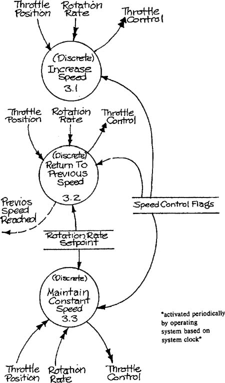 Illustrations:continuous speed controlContinuous speed control.