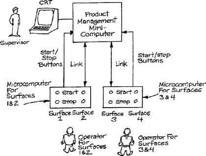 Overall hardware configuration.