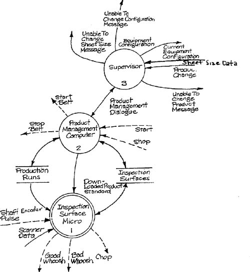 Illustrations:defect inspection system processorsSchematic diagramsDefect inspection system processors.