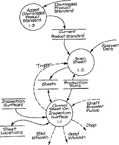 Illustrations:entity-relationship diagram for inspection surface microIllustrations:inspection surface microInspection surface micro.