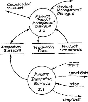 Product management computer.