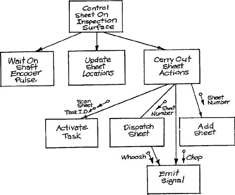 Illustrations:control sheet on inspection surfaceIllustrations:product management computerControl sheet on inspection surface.