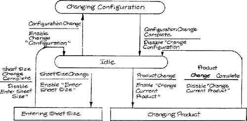 Control supervision menu.