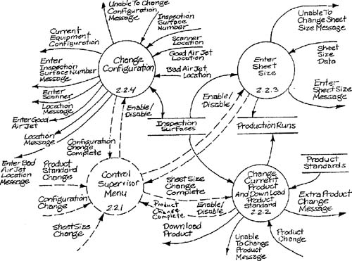 Illustrations:control supervision menuIllustrations:manage product management dialogueManage product management dialogue.