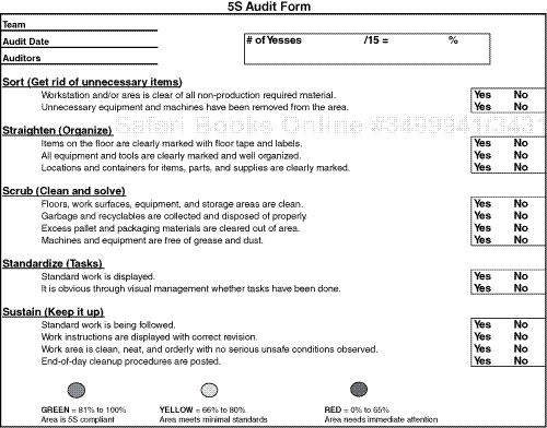 5S Audit Form