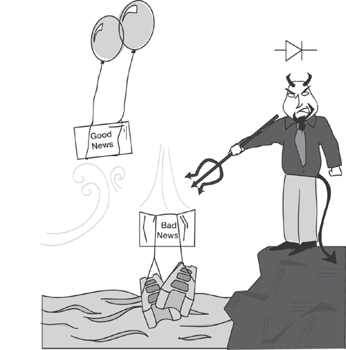 The bad news diode ensures that bad news sinks without a trace, whereas good news immediately reaches the ears of the highest management.