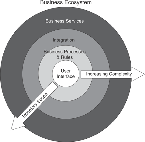 The expanding sphere of Brownfield.