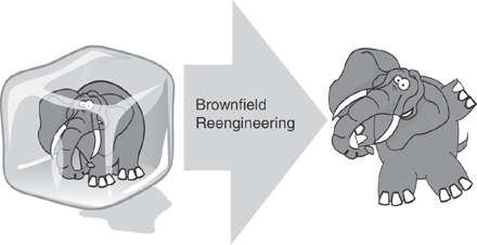 Over time, the frozen elephant could evolve into the dancing elephant.