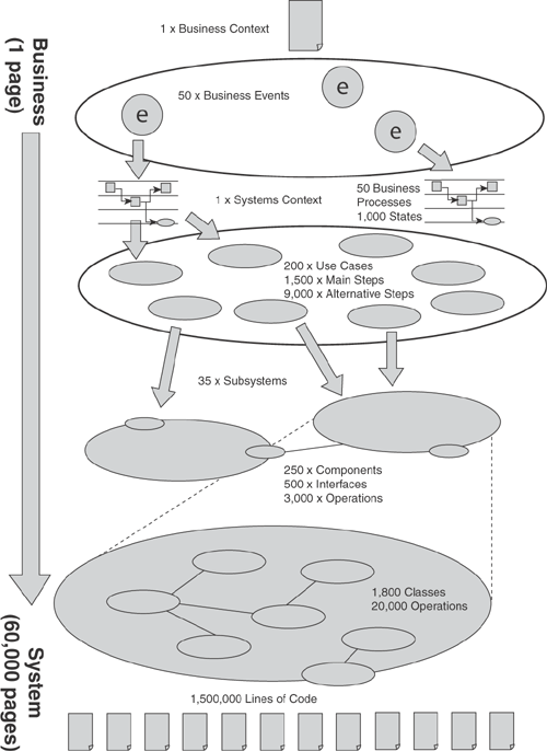 Decomposition of a complex problem space