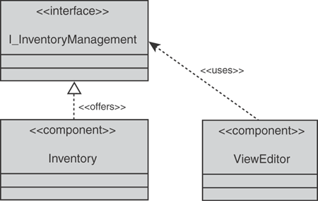 The two components shown talk to each other via an interface.