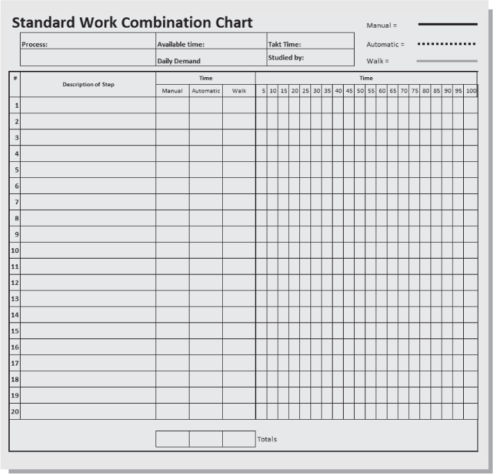 Figure 5.9 Standard work combination chart