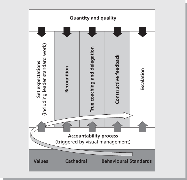 Figure 10.1 Cathedral model