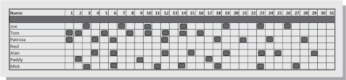 Figure 11.1 Accountability board