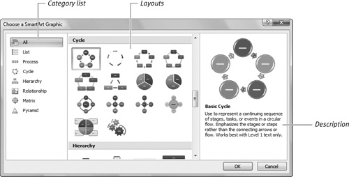 You use this dialog to insert all SmartArt.