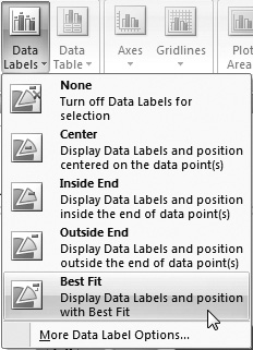 Use the Data Labels menu to turn on and position data labels.