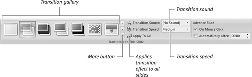 Most of your slide transition needs will be met by this group on the Animations tab of the Ribbon.