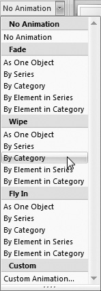 The animation presets for a chart.