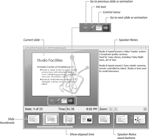 The Presenter View gives you a view of your presentation that the audience doesn’t see.