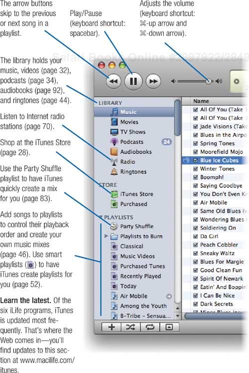 iTunes at a Glance