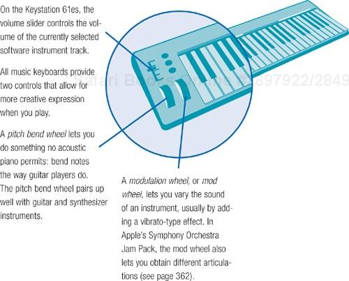 Anatomy of a Music Keyboard