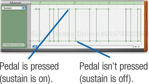 Editing Controller Information