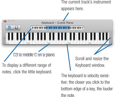 Keyboard window.