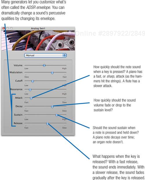 Creating Your Own Instruments