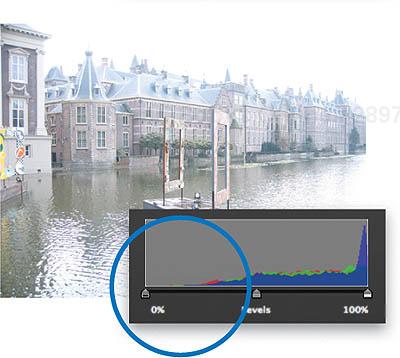 A Sampling of Histograms