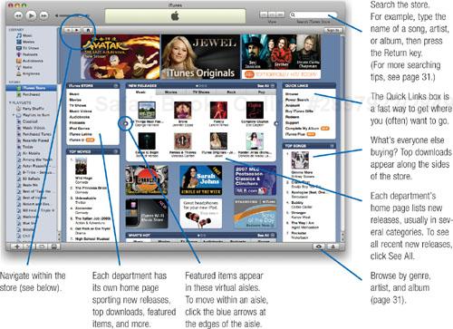 The iTunes Store at a Glance