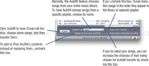 Filling your iPod shuffle