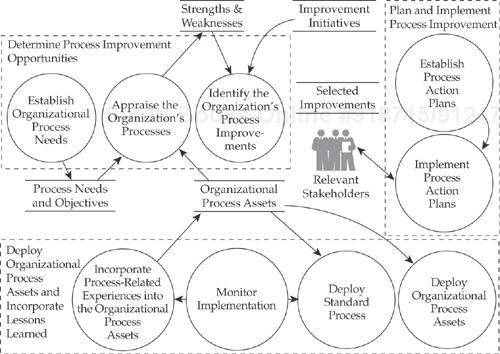 Organizational Process Focus context diagram