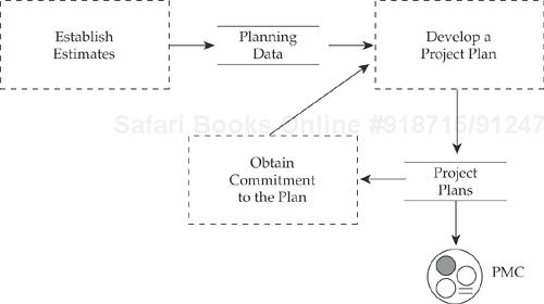 Project Planning context diagram